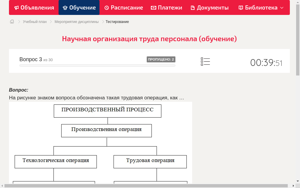 На рисунке знаком вопроса обозначена такая трудовая операция, как …  