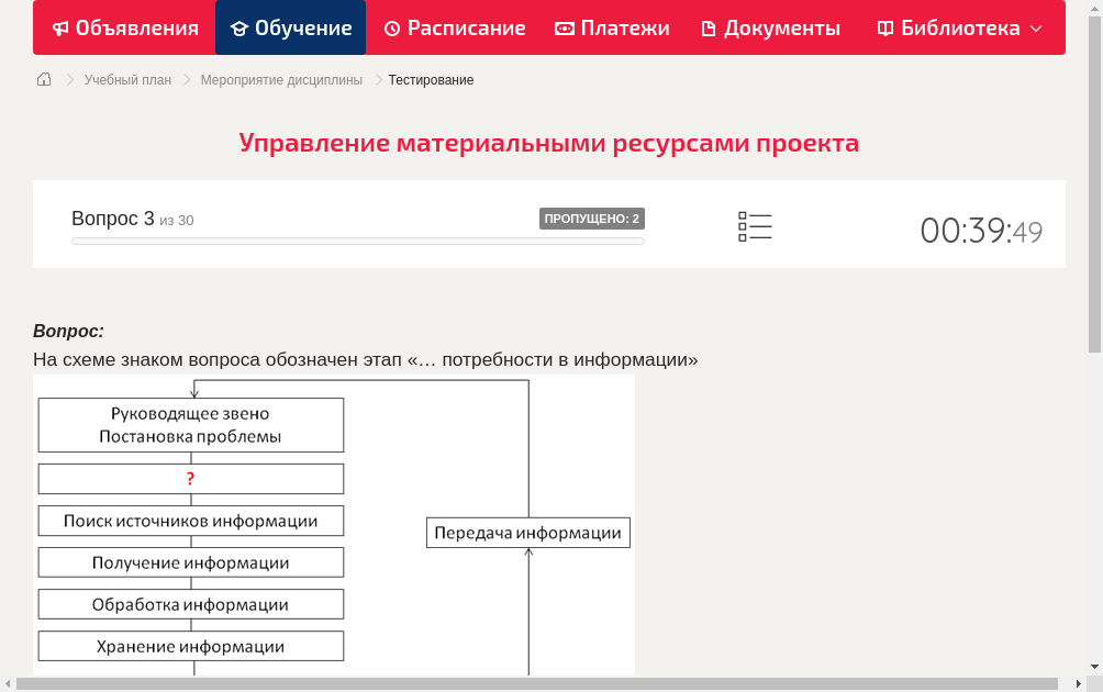 На схеме знаком вопроса обозначен этап «… потребности в информации»